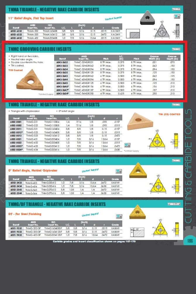 TNMC-43NGR062 TiN COATED CARBIDE INSERT (6043-0643)