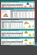 TNMC-43NGR125 TiN COATED CARBIDE INSERT (6043-0645)